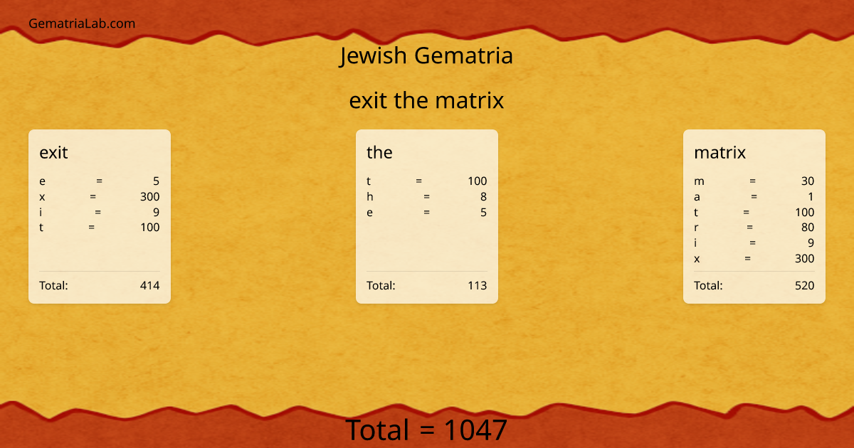 exit the matrix in jewish Gematria